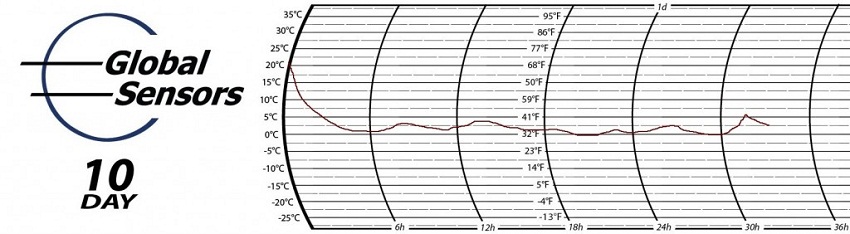 GS Strip Chart Mark