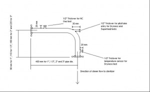 Test Elbow Dimensions